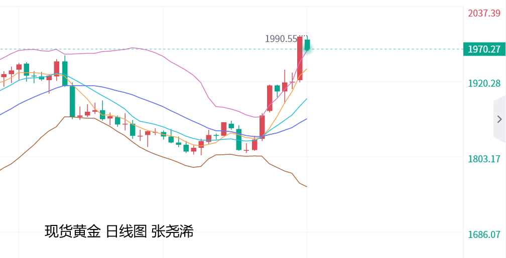 张尧浠：黄金周内警惕大量回吐、中长期风险支撑前景看好   