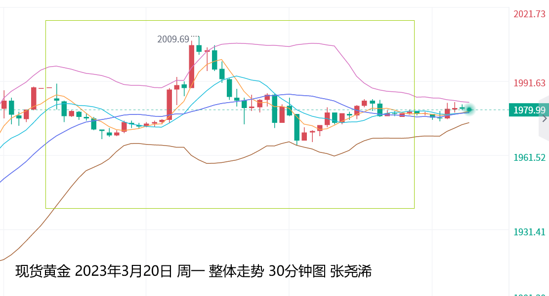 张尧浠：银行业担忧继续消化、黄金高位回落短期有望见顶   