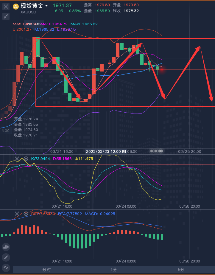 龚关铭：3.27黄金、原油、磅日、美加、澳美今日行情分析及策略！