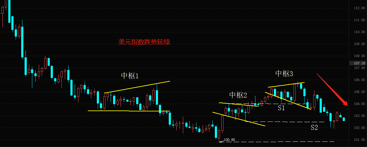 ATFX国际：德意志银行5年期CDS飙涨，欧美银行业危机或远未结束