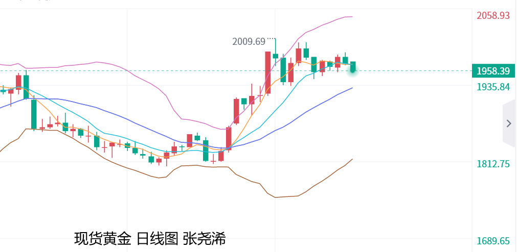 张尧浠：全球股市转上行发展、黄金短期仍面临回调压力 