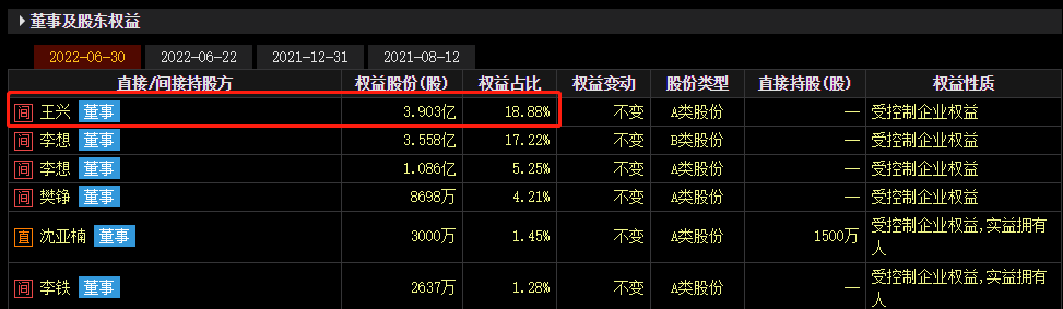 ATFX港股：理想汽车遭遇大股东减持困扰，股价迟迟无法站上100关口