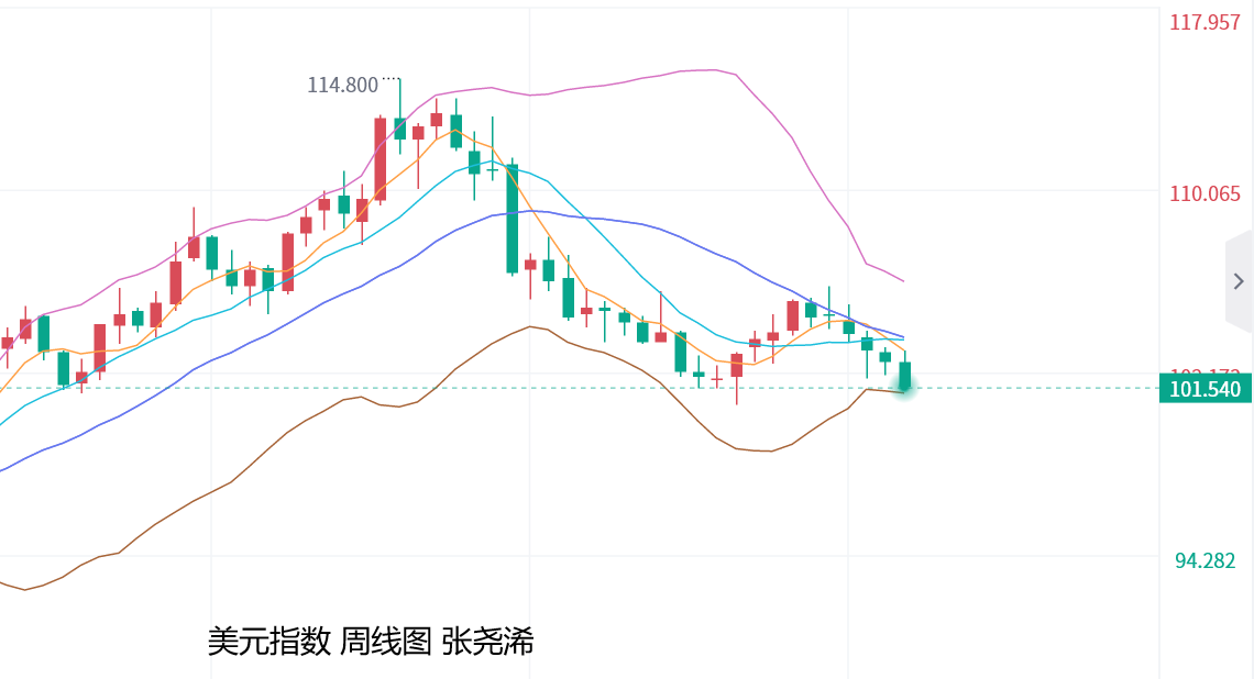 张尧浠：美数据爆冷强化缓息押注、黄金狂飙招手更大涨势   