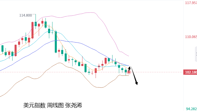 张尧浠：非农助力加息升温、黄金关注本周压力再看涨  