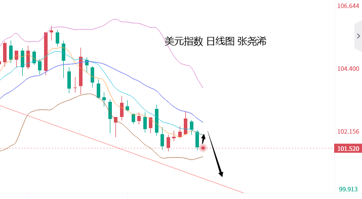 张尧浠：通胀维持降温节奏、黄金继续震荡式看涨攀升  