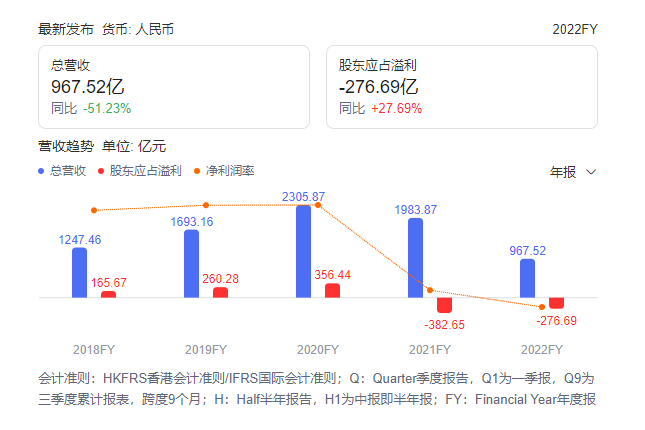 ATFX港股：融创中国复牌即遭大跌，信号积极但远缺信心