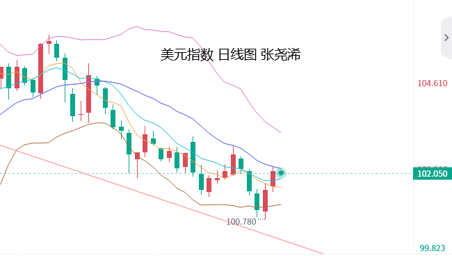 张尧浠：靓丽数据与鹰声齐发、黄金等待短期利空出尽   