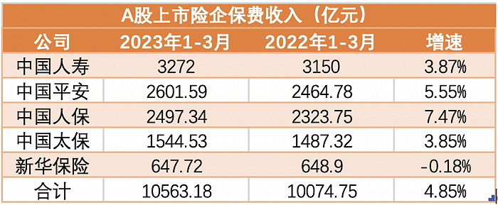 ATFX港股：五大险企Q1总揽保费破万亿，寿险销售呈现回暖