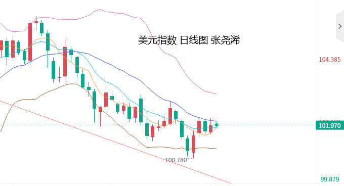 张尧浠：市场对美今年降息生疑、金价短期震荡偏弱对待  