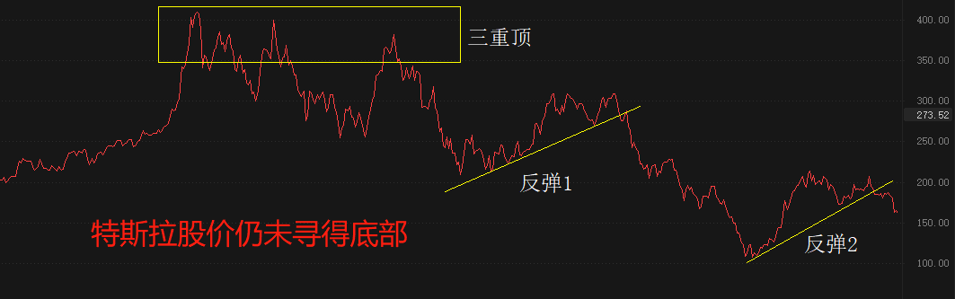 ATFX国际：特斯拉发布一季报，营收猛增经历大降