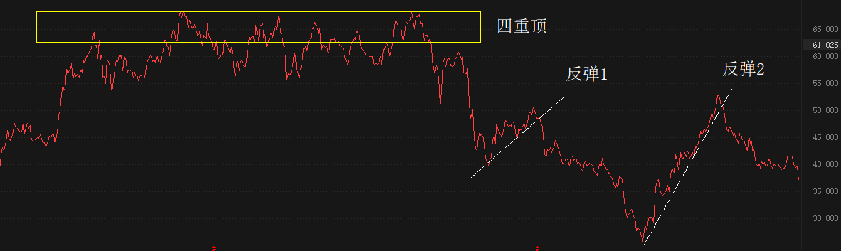 ATFX港股：招商银行公布一季报，营收罕见下降，股价短线大跌