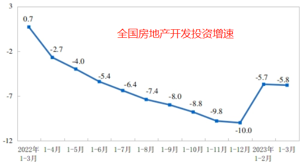 ATFX国际：住建部重磅发文，地产中介板块受冲击，贝壳股价表现平稳