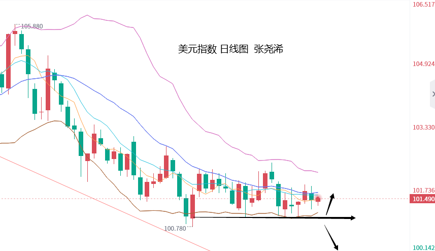 张尧浠：CPI未让利率前景明朗、黄金急升急跌仍震荡对待  