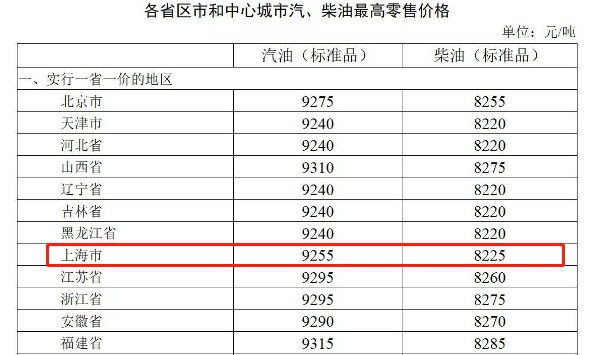 ATFX国际：国内成品油价格下调，国际油价仍维持震荡态势