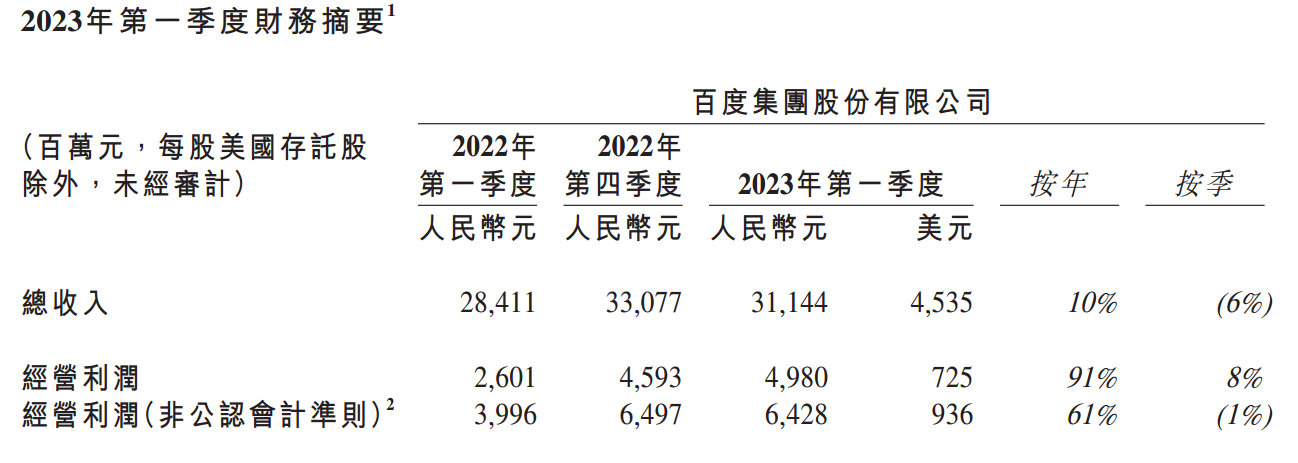 ATFX港股：“希壤”负责人离职，百度的元宇宙产品或遭遇瓶颈