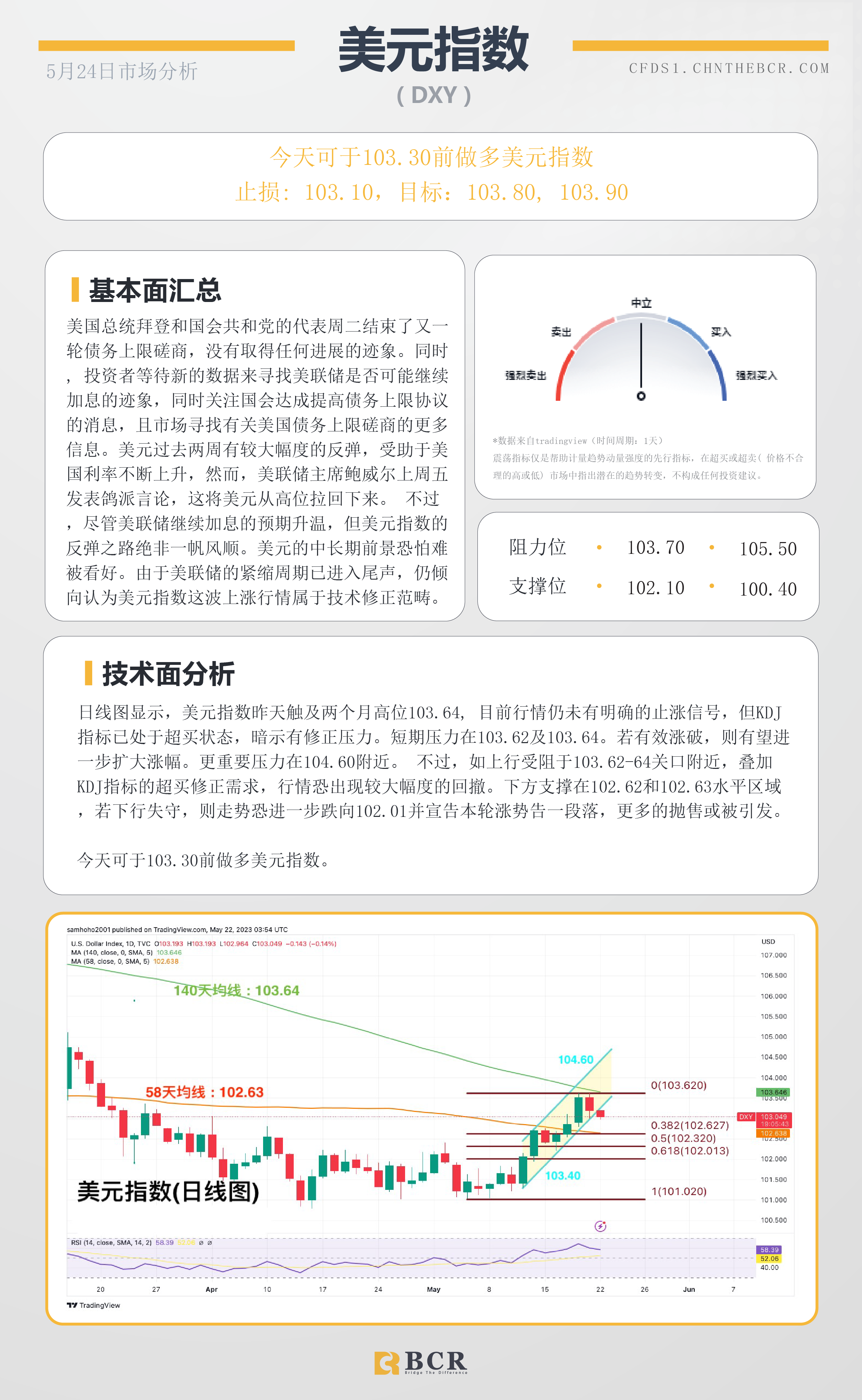 BCR每日早评及分析-2023年5月24日