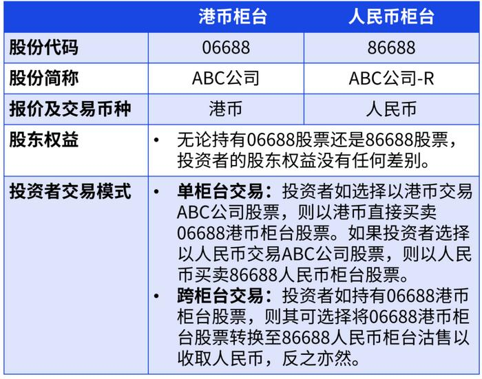 ATFX港股：双柜台模式即将登场，重磅蓝筹已经申请增设