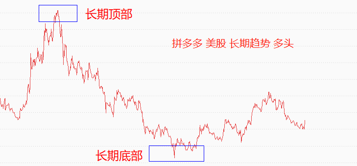 ATFX港股：拼多多发布一季报，营收与净利双双大增，股价涨近两成