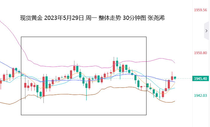 张尧浠：数据预期尽显利好支撑、金价仍不改技术回落看跌   