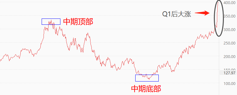 ATFX美股：AIGC概念加持下，英伟达市值破万亿美元，GPU芯片受追捧