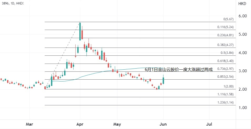 ATFX港股：AI概念股再获追捧，热潮持续但留意波动