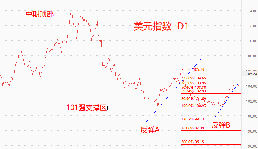 ATFX国际：5月非农数据来袭，美元指数将迎来剧烈波动