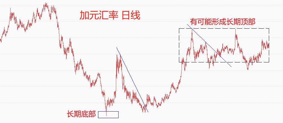 ATFX环球汇市：靓丽非农提振美指，日元大贬值而加元相对坚挺