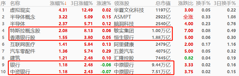 ATFX环球股市：上周五欧美股市整体收阳，本周一亚洲股市开盘普涨