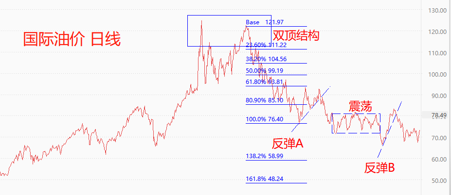 ATFX国际：OPEC+达成新协议，沙特自愿减产100万桶