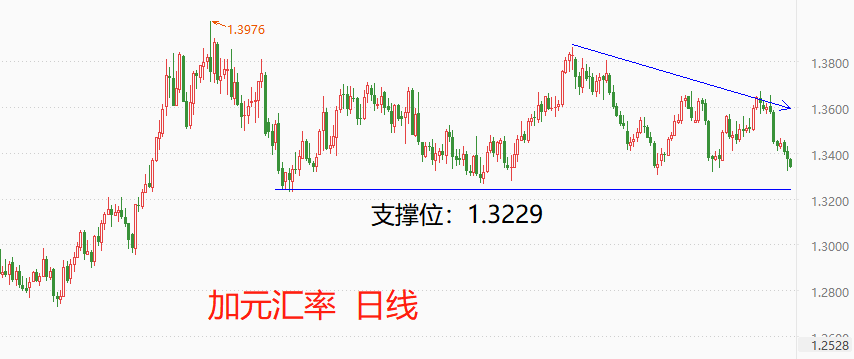 ATFX国际：澳洲联储与加拿大央行先后宣布加息，美联储跟不跟？