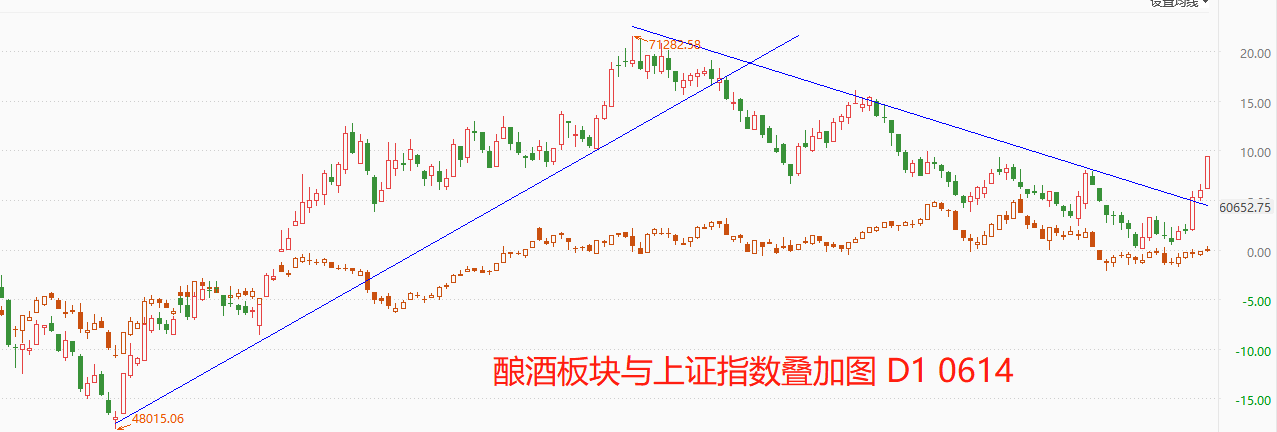 ATFX环球股指：隔夜美股普涨，A股酿酒行业持续发力