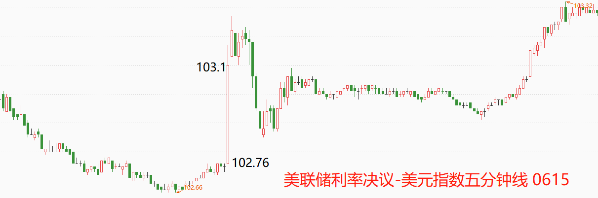 ATFX环球汇市：美联储暂停加息，美指收跌，纽元超预期大涨