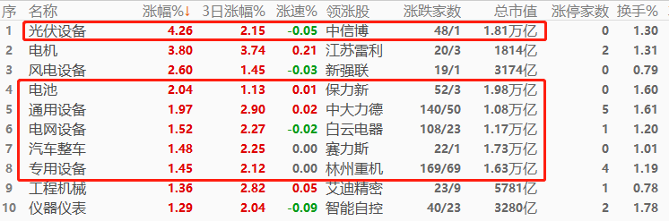 ATFX环球股指：利率决议后美股先跌后涨，今晨亚洲股指成普涨格局