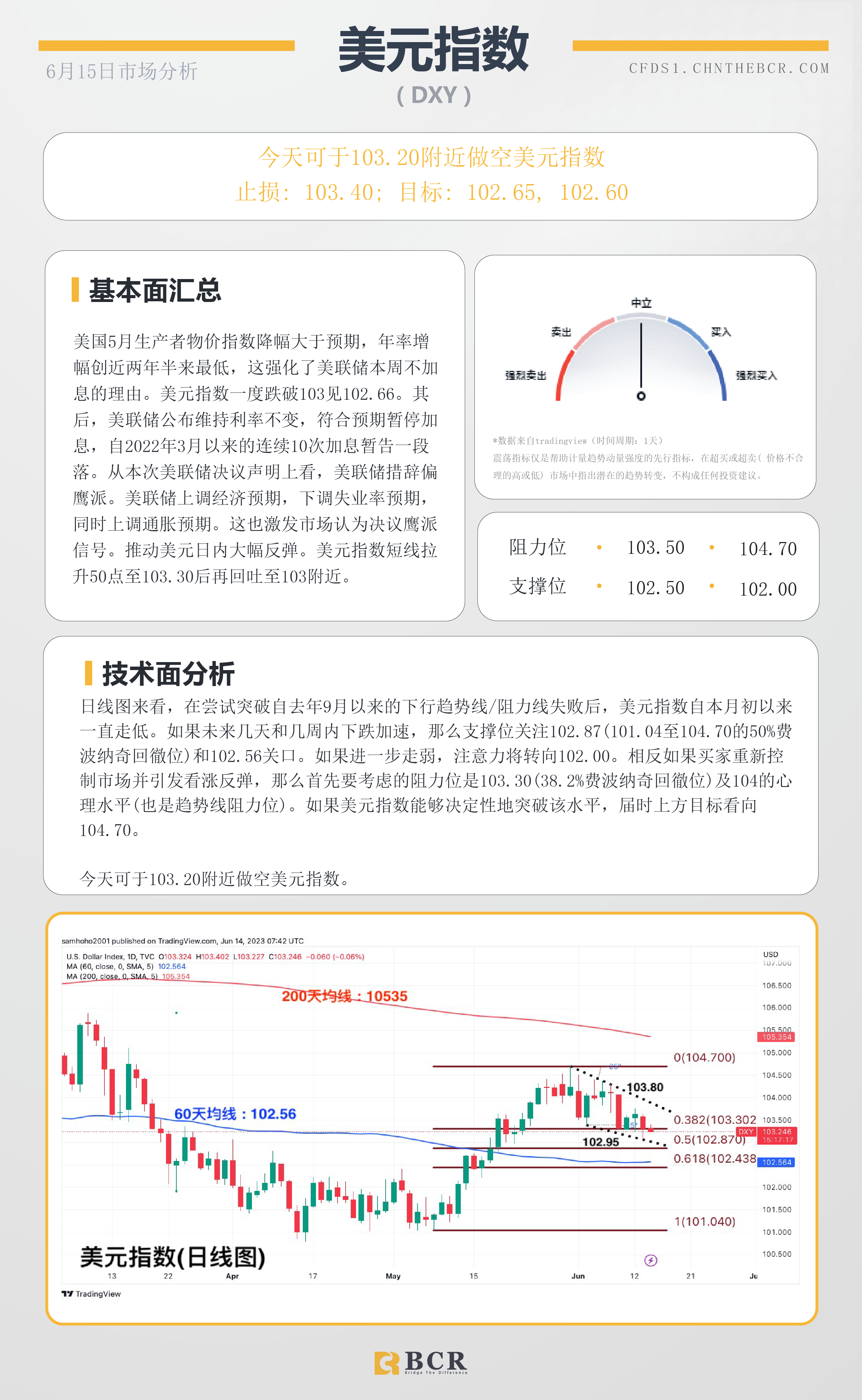 BCR每日早评及分析- 2023年6月15日