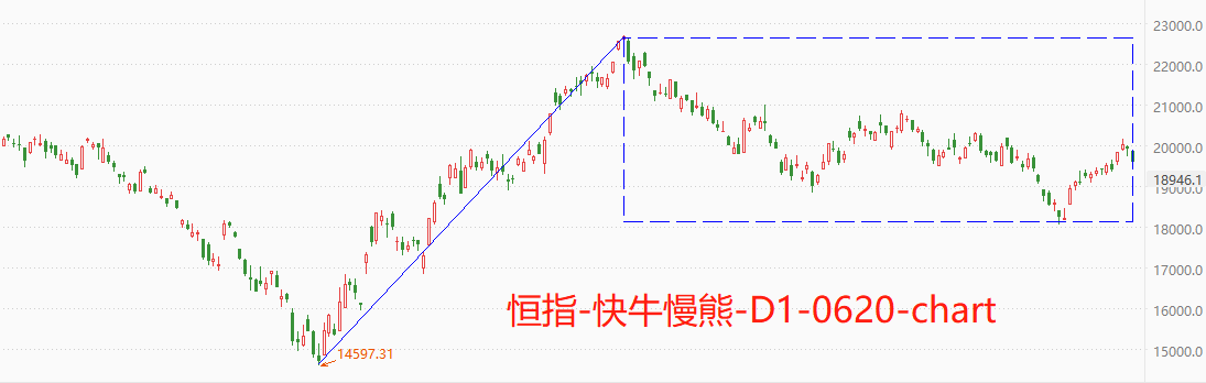 ATFX港股：恒生指数再次失守20000点关口，这三大因素非常关键