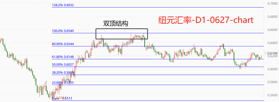 ATFX环球汇市：隔夜美指微幅波动，新西兰元升值幅度亮眼