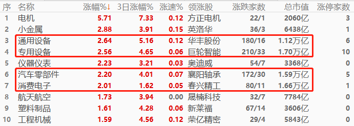 ATFX环球股指：全球紧缩货币周期延续，亚洲股指整体表现不佳