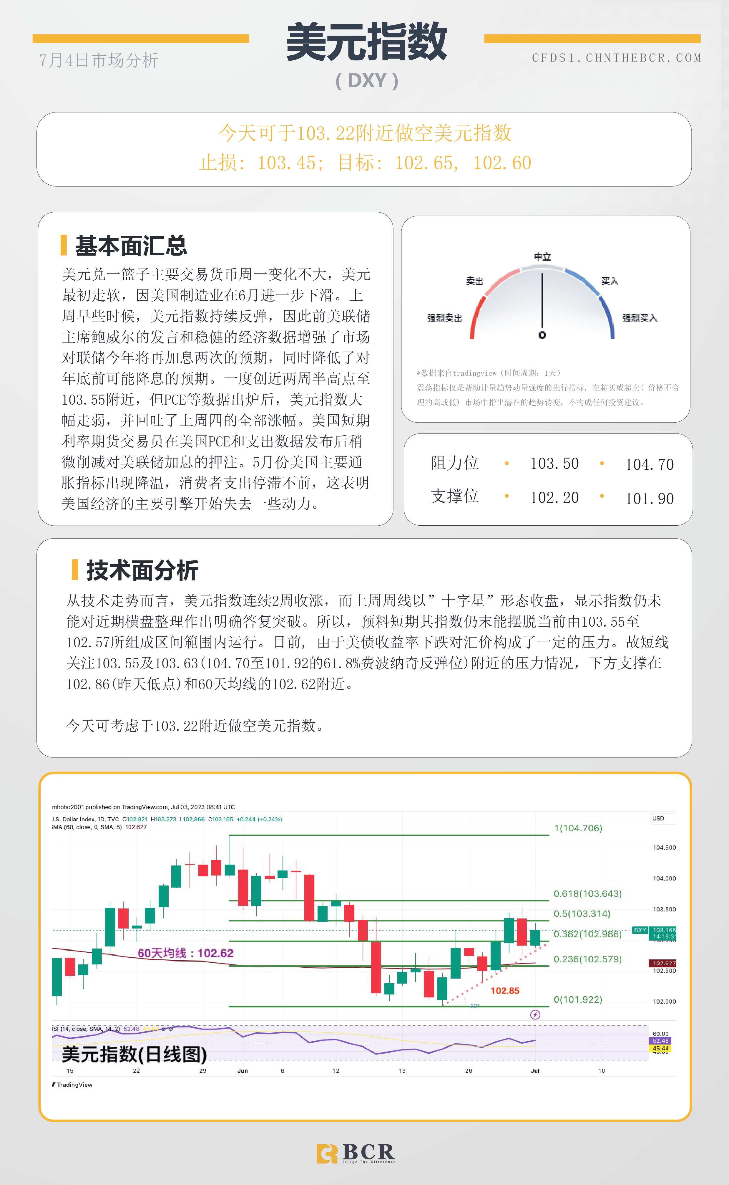 BCR每日早评及分析-2023年7月4日