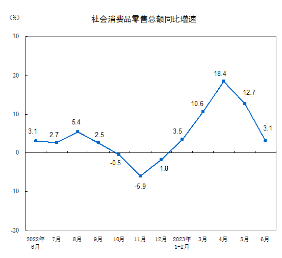 ATFX港股：消费股随大市走弱，暑期热仍可配合业绩带来行情