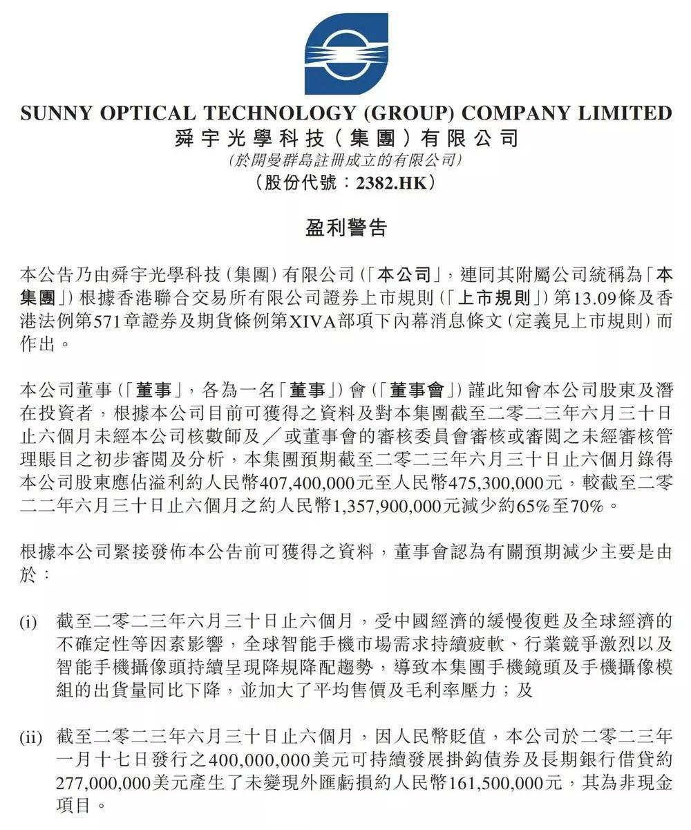 ATFX港股：舜宇光学发盈警，股价短期承压势头明确