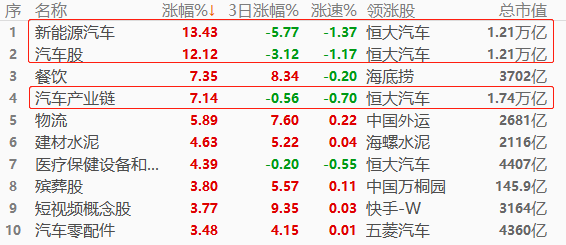 ATFX股指：恒指跳涨站上20000点，A股房地产开发板块表现亮眼