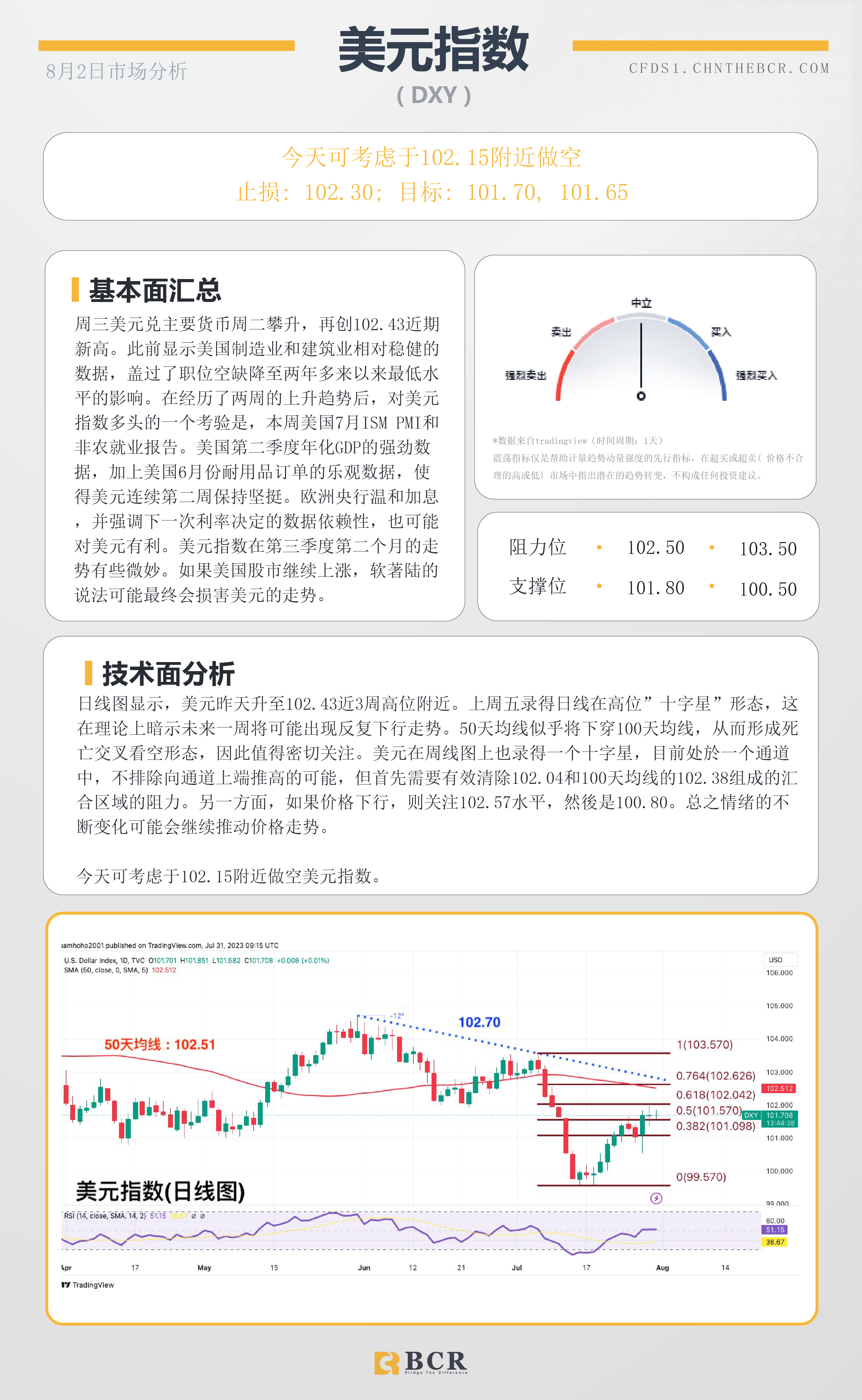 BCR每日早评及分析-2023年8月2日