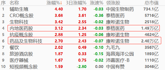 ATFX股指：7月CPI增速不及预期，下半年宽松货币政策将提振股市