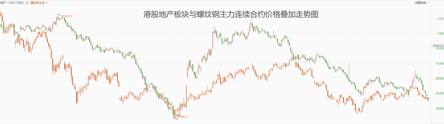 ATFX股指：港股地产板块十连跌，金融支持政策密集出台提振信心