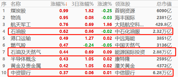 ATFX股指：央行二季度报告，提及房地产与新能源汽车消费