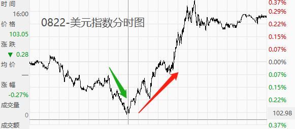 ATFX汇市：美元指数强势状态延续，市价逼近104关口