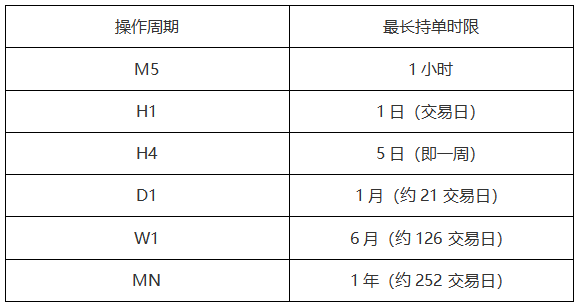 ATFX教学：如何利用持仓时间设计止盈策略？