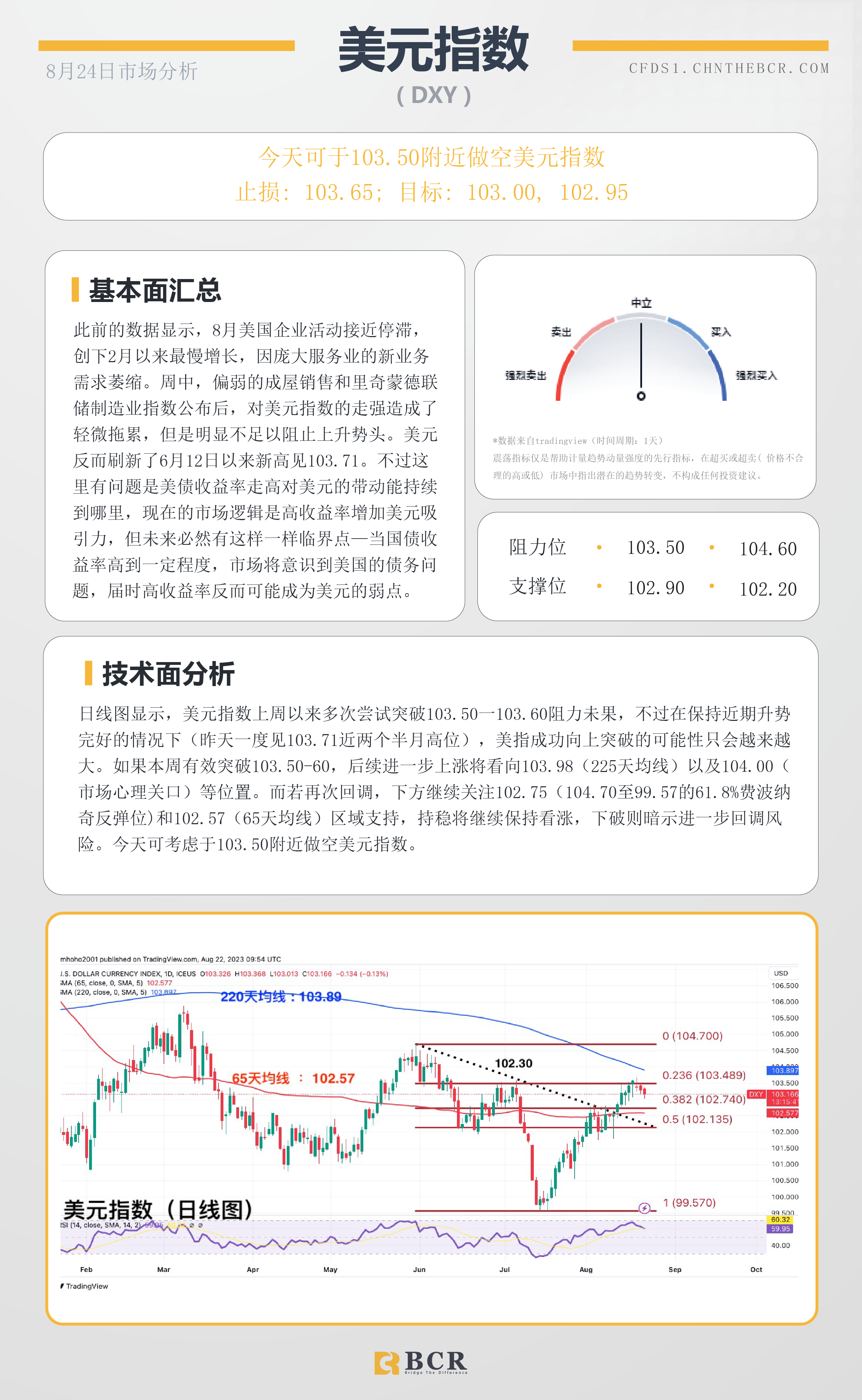 BCR每日早评及分析-2023年8月24日