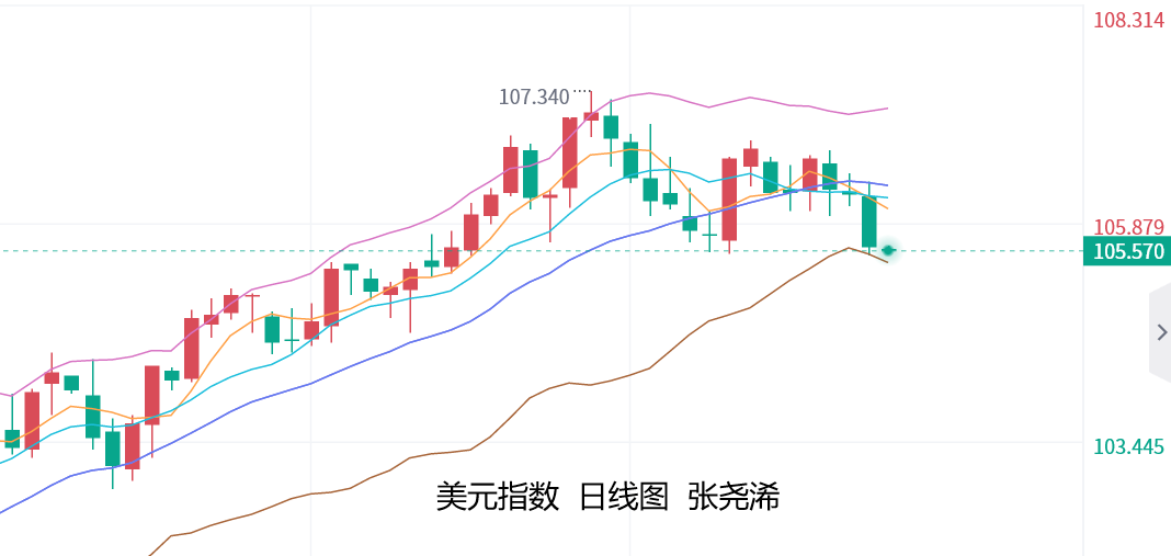 张尧浠：避险担忧与美元疲软、金价觊觎美数据利空回调   