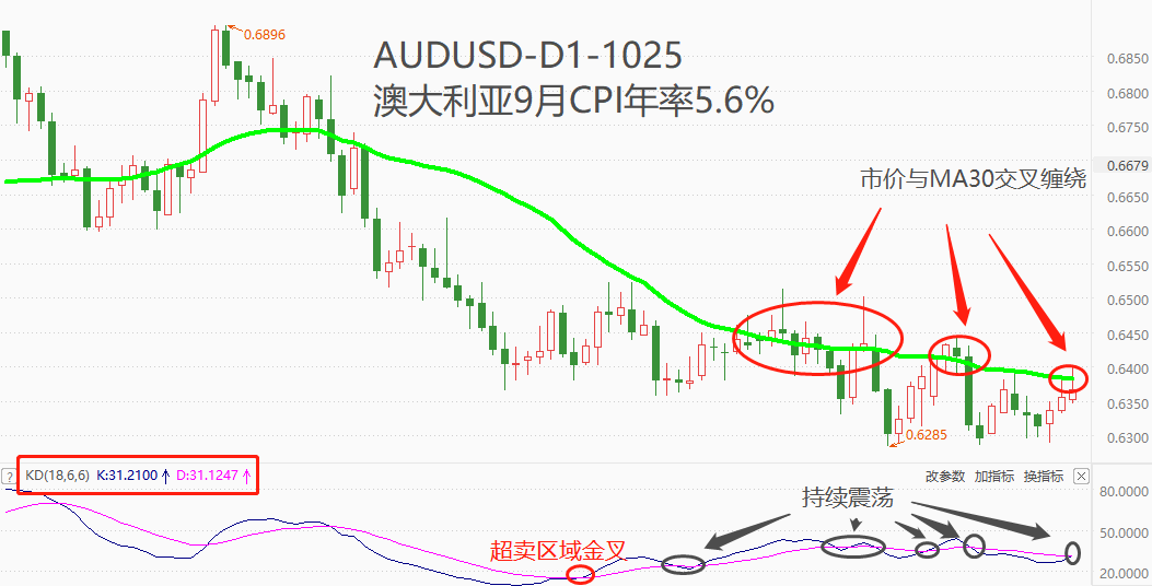 ATFX港股：一万亿国债增发，经济复苏进程提速，大基建板块受益